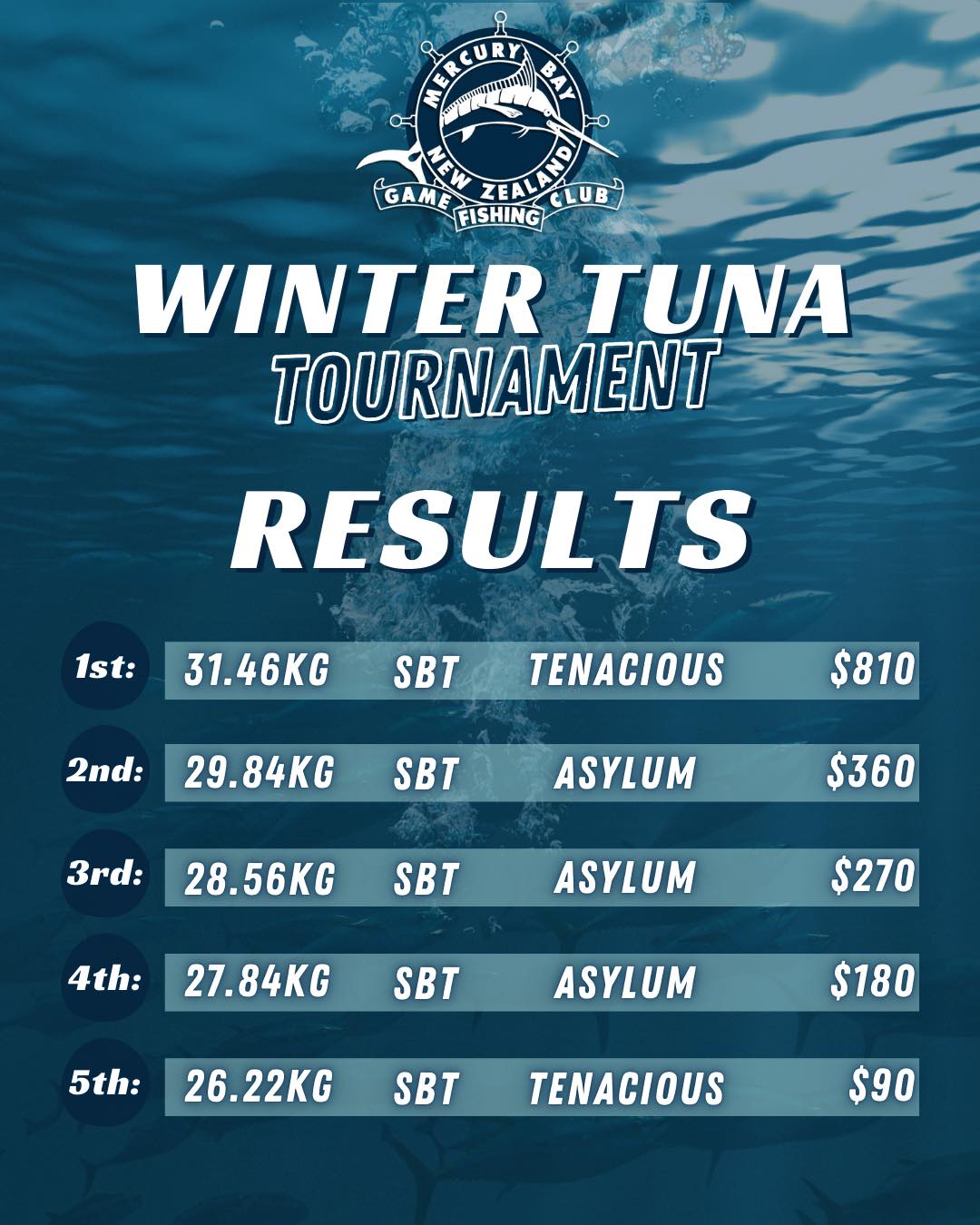 534824909_785304007203607_4282108310257585966_n winter tuna 2025