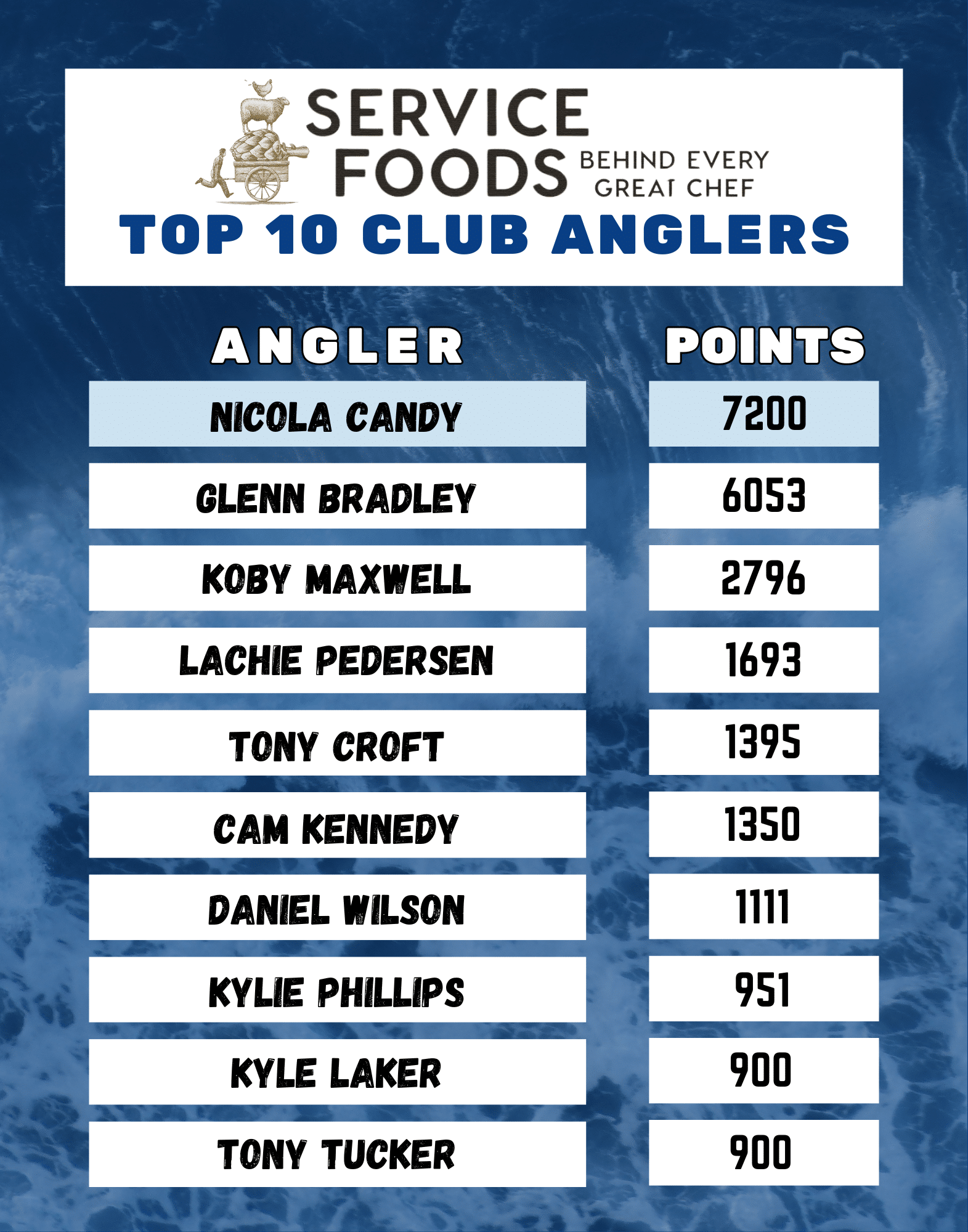 top angler