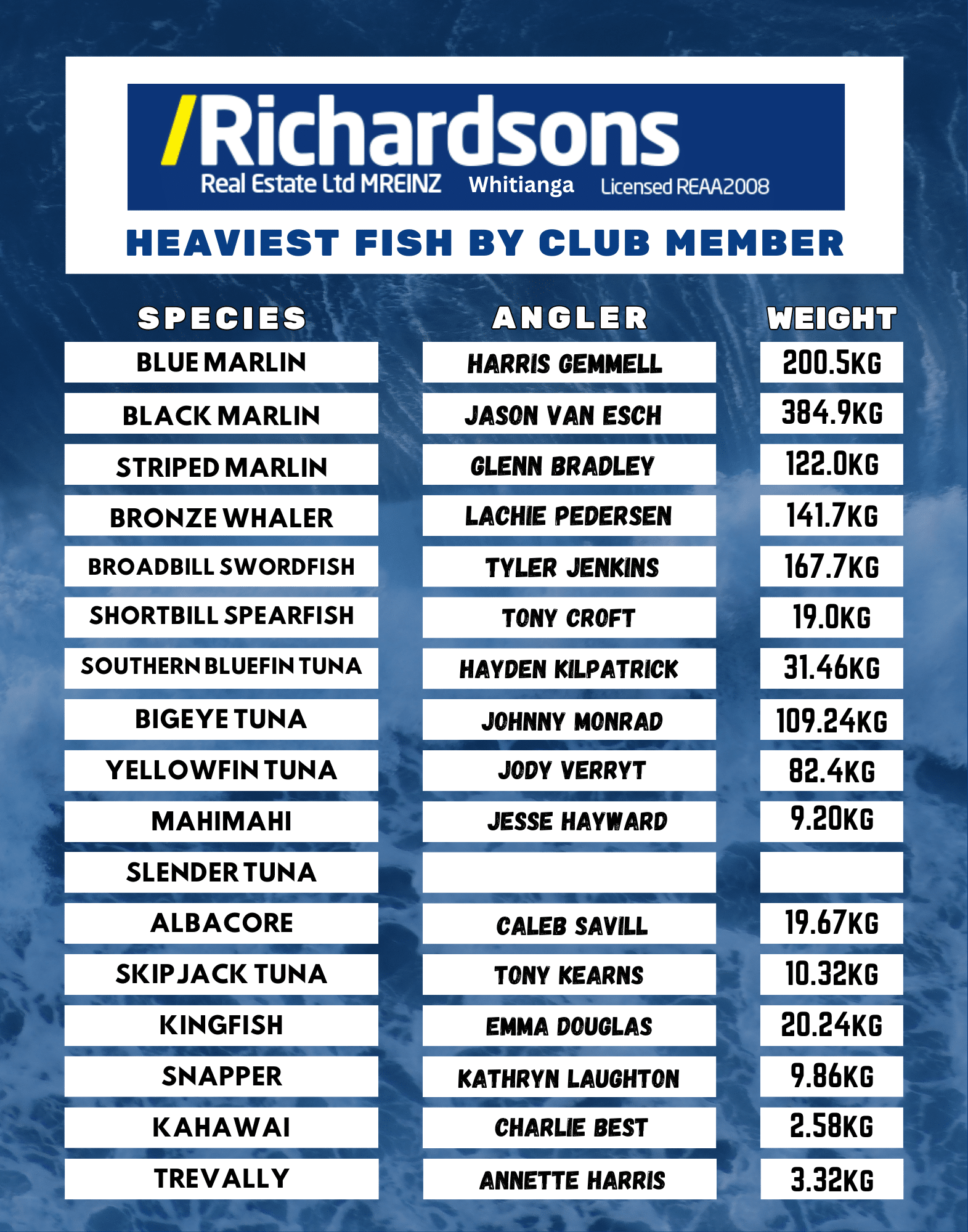 Infographic titled Heaviest Fish by Club Member showing three columns: Species, Angler, Weight; lists many fish names with anglers and weights (e.g., Blue Marlin — Harris Gemmell — 200.5 kg).