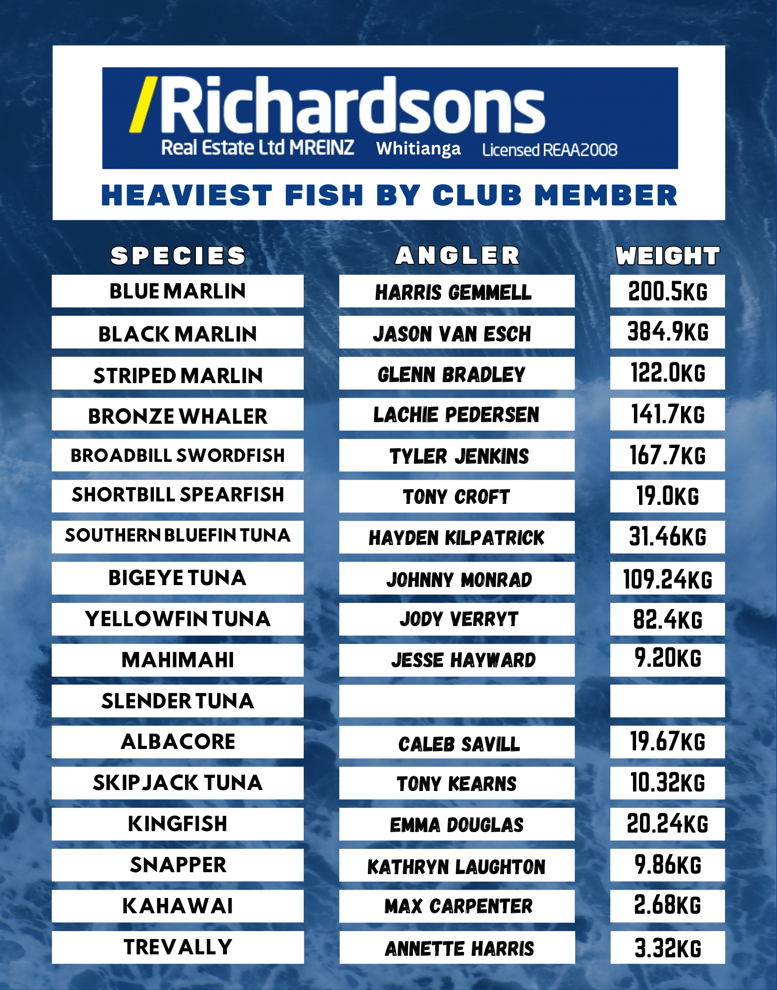 heaviest fish » Mercury Bay Game Fishing Club Infographic leaderboard: heaviest fish by club member with columns for species, angler, and weight (e.g., Blue Marlin — Harris Gemmell — 200.5 kg).