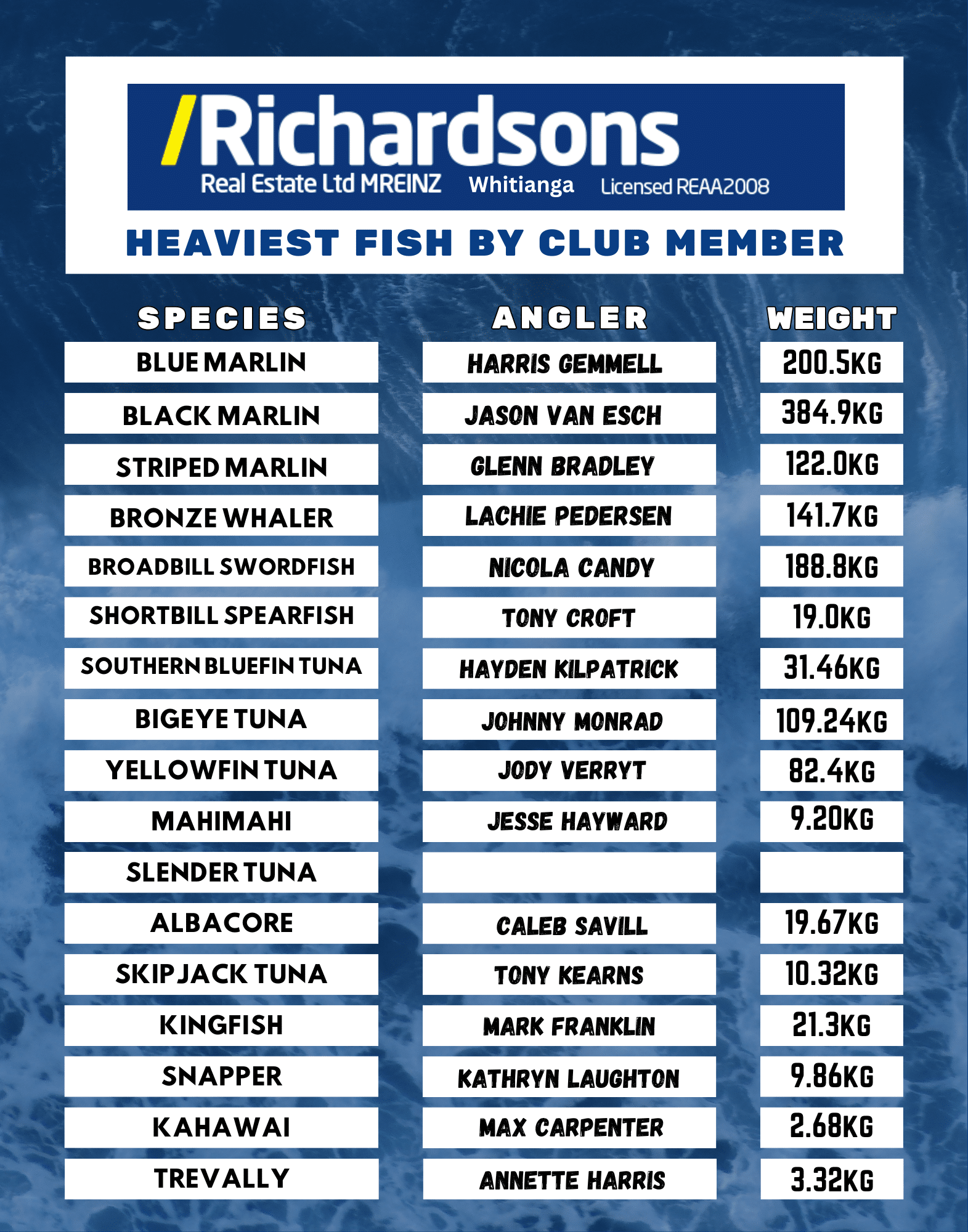 Poster-style scoreboard listing fish species, anglers, and weights for the heaviest fish by club member.