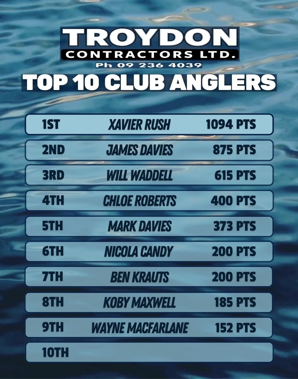 Top 10 Club Anglers leaderboard on a blue water background, showing names with points (1st Xavier Rush, 1094 pts; 2nd James Davies, 875 pts; 3rd Will Waddell, 615 pts).