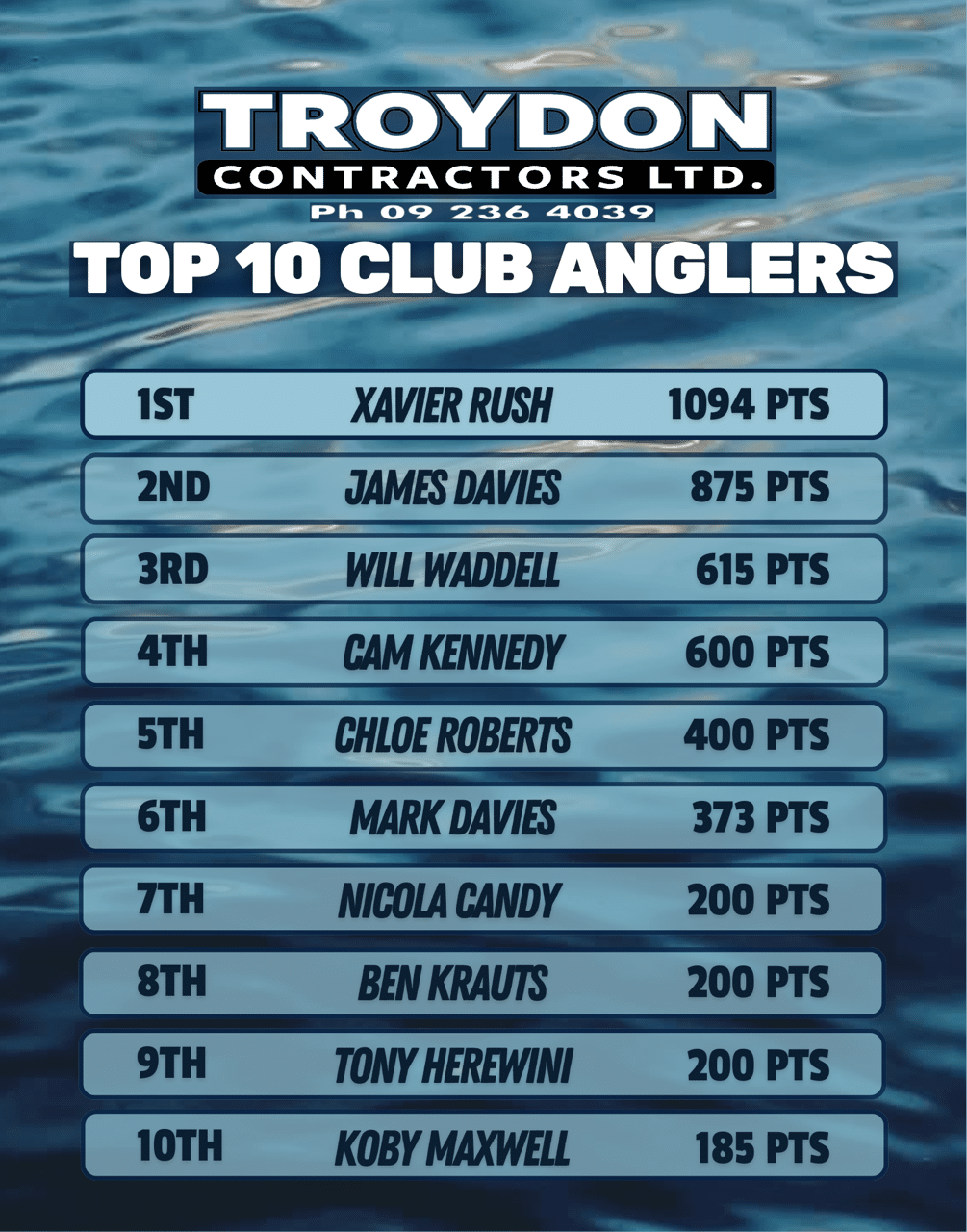 top anglerpngjpg » Mercury Bay Game Fishing Club Poster showing 'Top 10 Club Anglers' with a numbered list of names and points over a blue water background (Xavier Rush 1094 PTS, etc.).