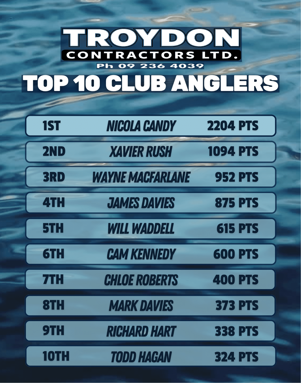 TOP ANGLER » Mercury Bay Game Fishing Club Leaderboard of Top 10 club anglers showing rank, name and points over a water background.