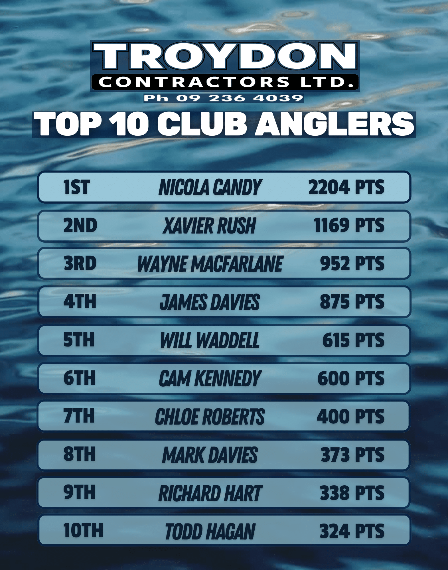 TOP ANGLER » Mercury Bay Game Fishing Club Poster displaying the 'Top 10 Club Anglers' leaderboard with names and points, starting with Nicola Candy (2204 pts) and continuing down the list on a blue water-themed background.